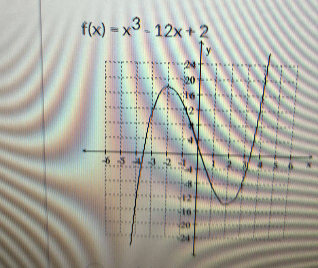 f(x)=x^3-12x+2
x