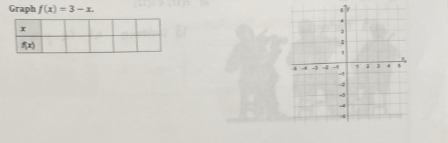 Graph f(x)=3-x.