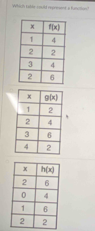 Which table could represent a function?