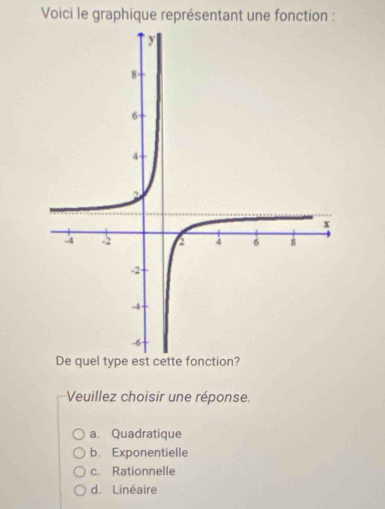 Voici le graphique représentant une fonction :
De quel type est cette fonction?
Veuillez choisir une réponse.
a. Quadratique
b. Exponentielle
c. Rationnelle
d. Linéaire