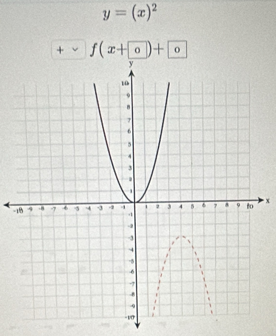 y=(x)^2
+ f(x+ 0)+ 0
- x