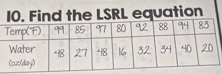 Find the LSRL equation