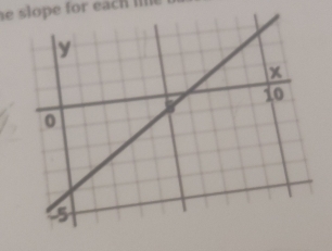 slope for each l e