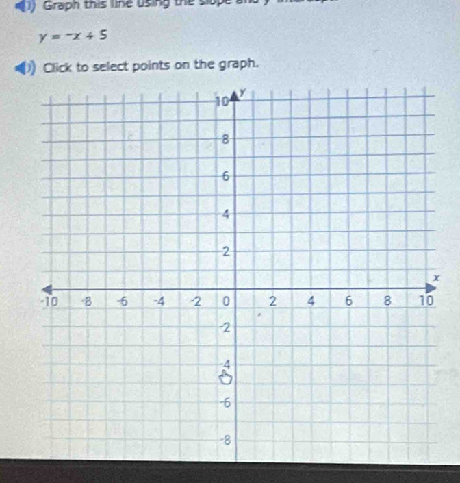 (1) Graph this line using the slope
y=-x+5
Click to select points on the graph.