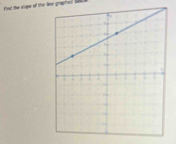 Find the slope of the line graphed belte