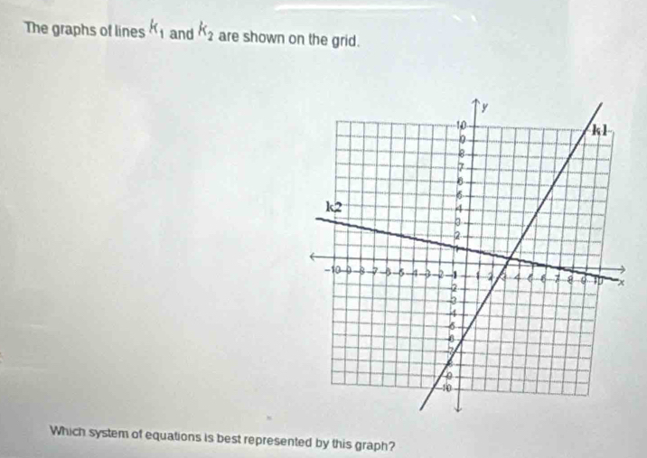 The graphs of lines k_1 and k_2 are shown on the grid.
Which system of equations is best represented by this graph?