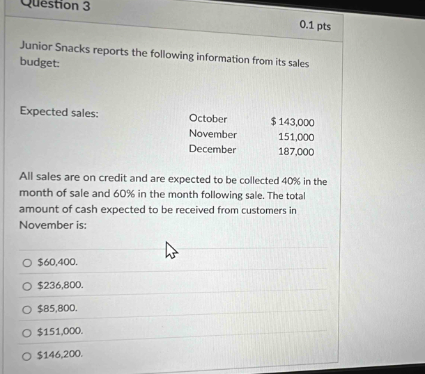 Junior Snacks reports the following information from its sales
budget:
Expected sales: October $ 143,000
November 151,000
December 187,000
All sales are on credit and are expected to be collected 40% in the
month of sale and 60% in the month following sale. The total
amount of cash expected to be received from customers in
November is:
$60,400.
$236,800.
$85,800.
$151,000.
$146,200.