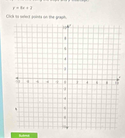 y=8x+2
Click to select points on the graph. 
Submit