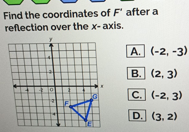 Find the coordinates of F' after a
reflection over the x - axis.
A. (-2,-3)
B. (2,3)
C. (-2,3)
D. (3,2)