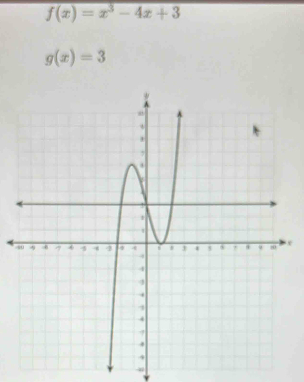 f(x)=x^3-4x+3
g(x)=3
-x
4