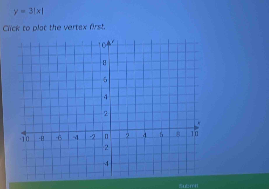 y=3|x|
Click to plot the vertex first. 
Submit