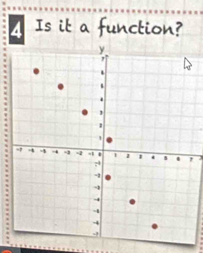 Is it a function?