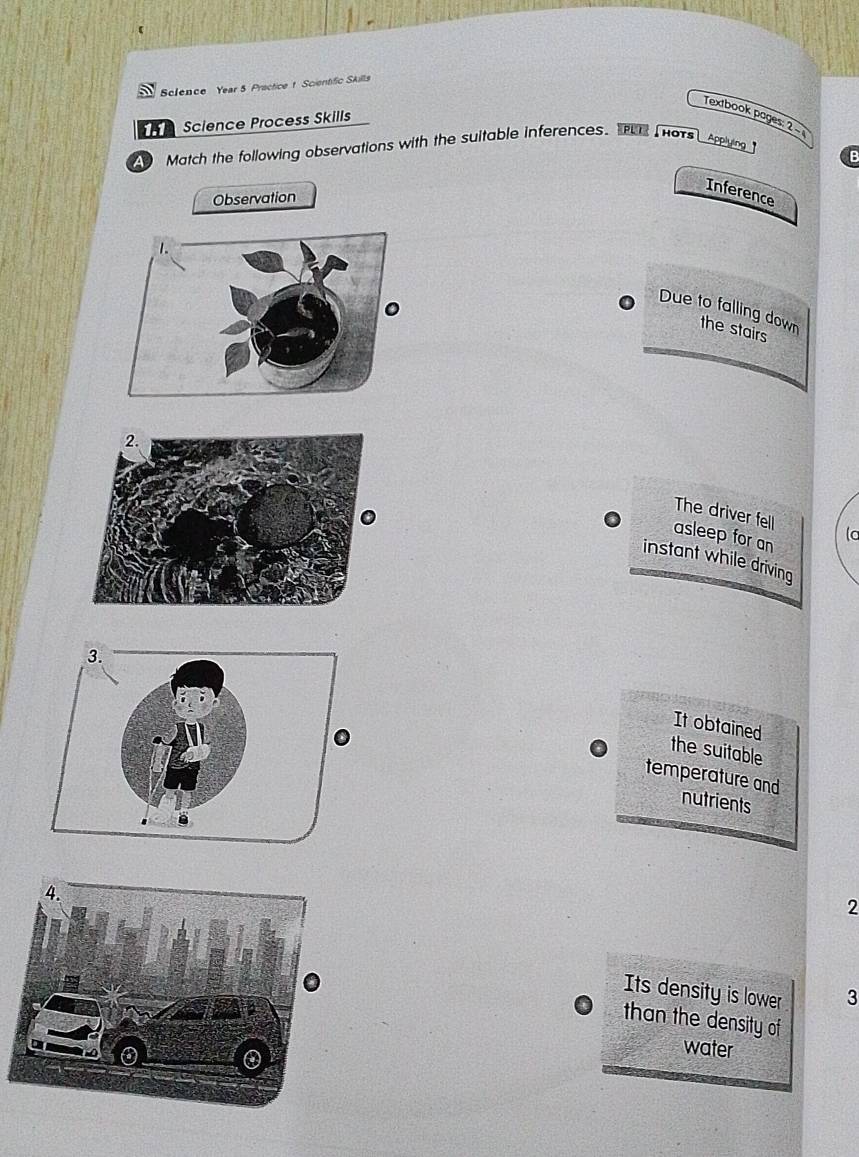 Sclence Year 5 Practice 1 Scientific Skills 
Textbook pages: 2 
Science Process Skills 
A Match the following observations with the suitable inferences. T Hars Avng I 
B 
Observation 
Inference 
Due to falling down the stairs 
The driver fell lc 
asleep for an 
instant while driving 
It obtained 
the suitable 
temperature and 
nutrients 
2 
Its density is lower 3
than the density of 
water