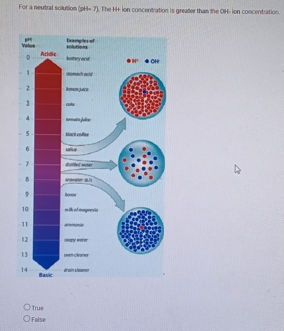 For a neutral solution (pH=7) , The H+ ion concentration is greater than the OH- ion concentration.
True
False