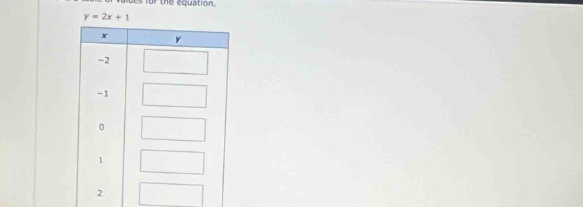 ades for the equation.
y=2x+1