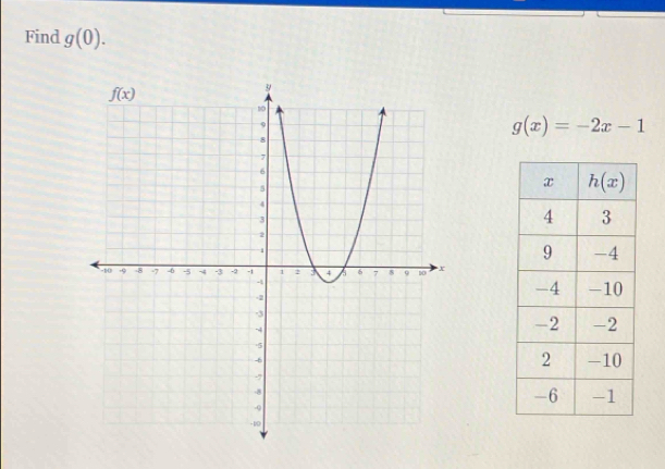 Find g(0).
g(x)=-2x-1