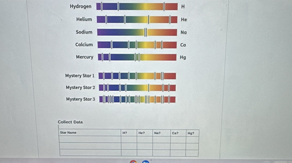 Hydrogen H 
Helium He 
Sodium Na 
Calcium Ca 
Mercury Hg 
Mystery Star 1 
Mystery Star 2 
Mystery Star 3 
Collect Data