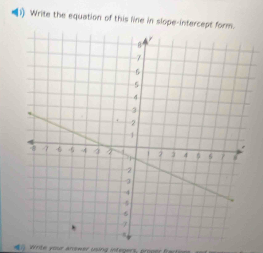 Write the equation of this line in slope-intercept form. 
Write your answer using inteers roer fract on