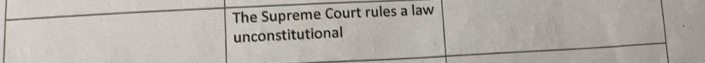 The Supreme Court rules a law 
unconstitutional