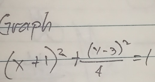 Graph
(x+1)^2+frac (y-3)^24=1