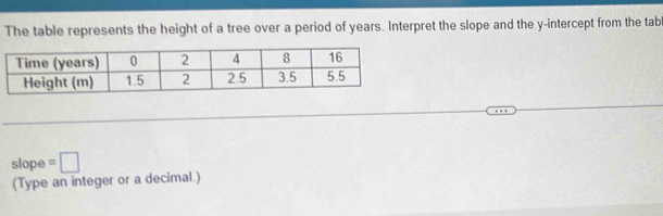 The table represents the height of a tree over a period of years. Interpret the slope and the y-intercept from the tab 
slope =□
(Type an integer or a decimal.)