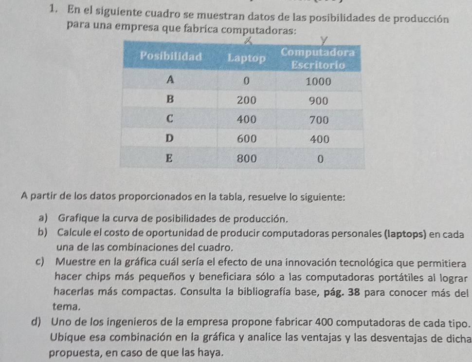 En el siguiente cuadro se muestran datos de las posibilidades de producción 
para una empresa que fabrica computadoras: 
A partir de los datos proporcionados en la tabla, resuelve lo siguiente: 
a) Grafique la curva de posibilidades de producción. 
b) Calcule el costo de oportunidad de producir computadoras personales (laptops) en cada 
una de las combinaciones del cuadro. 
c) Muestre en la gráfica cuál sería el efecto de una innovación tecnológica que permitiera 
hacer chips más pequeños y beneficiara sólo a las computadoras portátiles al lograr 
hacerlas más compactas. Consulta la bibliografía base, pág. 38 para conocer más del 
tema. 
d) Uno de los ingenieros de la empresa propone fabricar 400 computadoras de cada tipo. 
Ubique esa combinación en la gráfica y analice las ventajas y las desventajas de dicha 
propuesta, en caso de que las haya.