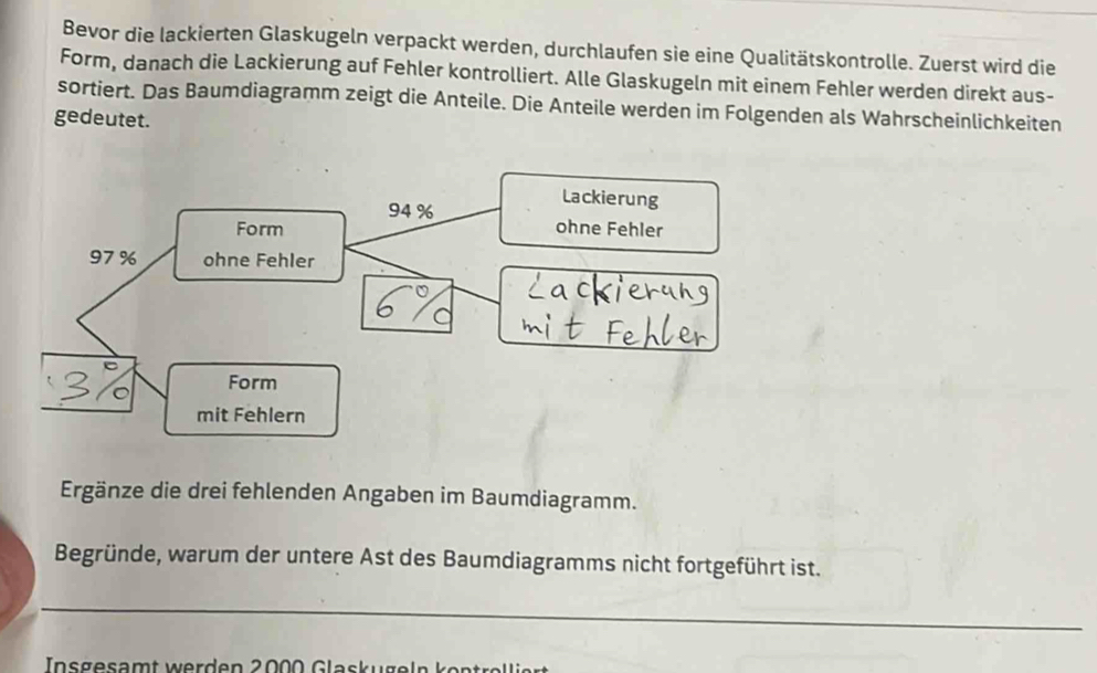 Bevor die lackierten Glaskugeln verpackt werden, durchlaufen sie eine Qualitätskontrolle. Zuerst wird die 
Form, danach die Lackierung auf Fehler kontrolliert. Alle Glaskugeln mit einem Fehler werden direkt aus- 
sortiert. Das Baumdiagramm zeigt die Anteile. Die Anteile werden im Folgenden als Wahrscheinlichkeiten 
gedeutet.
94 %
Lackierung 
Form ohne Fehler
97 % ohne Fehler 
Form 
mit Fehlern 
Ergänze die drei fehlenden Angaben im Baumdiagramm. 
Begründe, warum der untere Ast des Baumdiagramms nicht fortgeführt ist. 
_