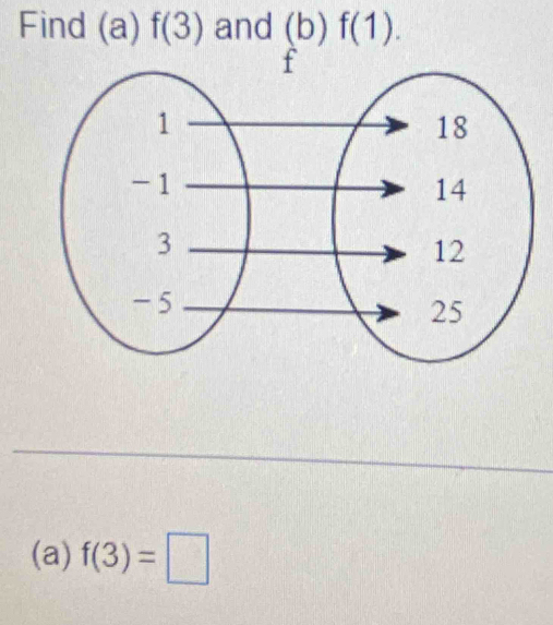 Find (a) f(3) and (b) f(1). 
(a) f(3)=□