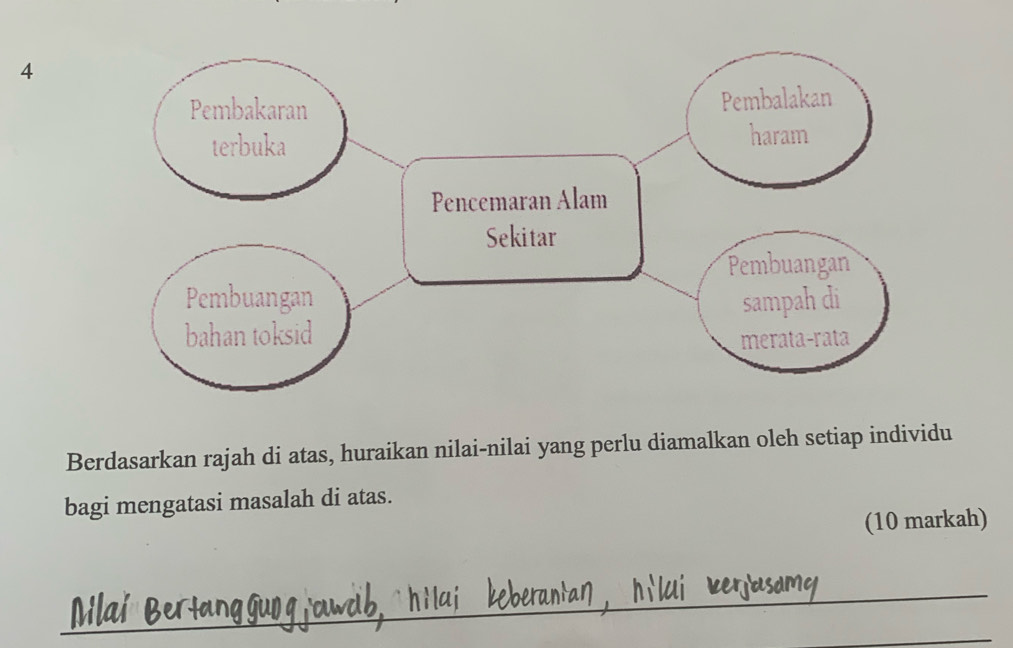 Berdasarkan rajah di atas, huraikan nilai-nilai yang perlu diamalkan oleh setiap individu 
bagi mengatasi masalah di atas. 
(10 markah) 
_ 
_