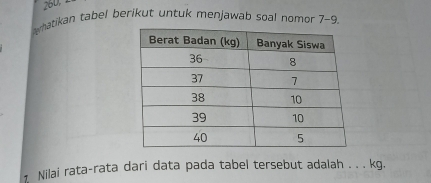 whatikan tabel berikut untuk menjawab soal nomor 7-9. 
1 Nilai rata-rata dari data pada tabel tersebut adalah . . . kg.