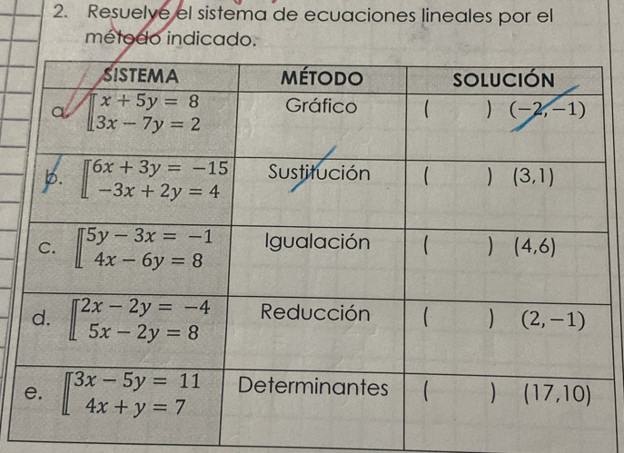 Resuelve el sistema de ecuaciones lineales por el
método indicado: