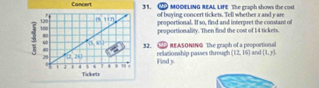 Concert31. CP MODELING REAL LIFE The graph shows the cost
of buying concert tickets. Tell whether x and y are
proportional. If so, find and interpret the constant of
proportionality. Then find the cost of 14 tickets.
32.  REASONING The graph of a proportional
relationship passes through (12,16) and (1,y).
Find y.