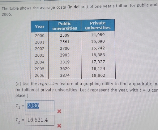 The table shows the average costs (in dollars) of one year 's tuition for public and 
2006, 
(a) Use the regression feature of a graphing utility to find a quadratic m 
for tuition at private universities. Let t represent the year, with t=0 cor 
place.)
T_1= 2036
T_2=16,521.4
X