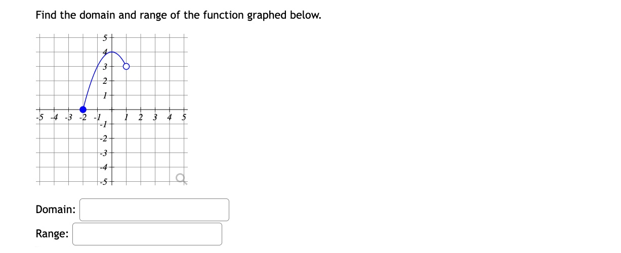 Find the domain and range of the function graphed below. 
Domain: x= □ /2 - (b+4)/2 -1= □ /□  
Range: □