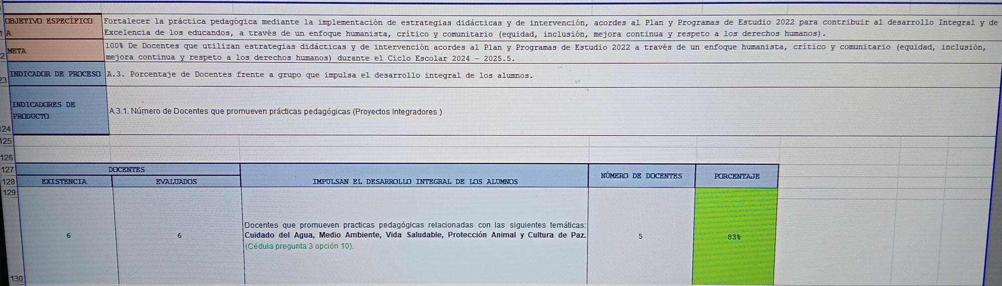 OBJETIVO ESPECÍpICo Fortalecer la práctica pedagógica mediante la implementación de estrategias didácticas y de intervención, acordes al Plan y Programas de Estudio 2022 para contribuir al desarrollo Integral y de 
A Excelencia de los educandos, a través de un enfoque humanista, crítico y comunitario (equidad, inclusión, mejora continua y respeto a los derechos humanos). 
META 100% De Docentes que utilizan estrategias didácticas y de intervención acordes al Plan y Programas de Estudio 2022 a través de un enfoque humanista, crítico y comunitario (equidad, inclusión, 
mejora continua y respeto a los derechos humanos) durante el Ciclo Escolar 2024 - 2025.5. 
INDICADOR DE PROCESO A.3. Porcentaje de Docentes frente a grupo que impulsa el desarrollo integral de los alumnos. 
INDICADORES DE A.3.1. Número de Docentes que promueven prácticas pedagógicas (Proyectos Integradores ) 
PRODUCTO
24
125
12
12
1
1