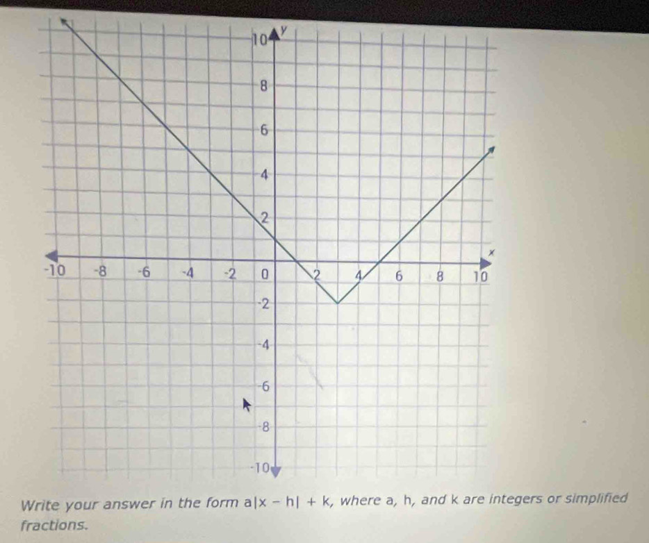 Wers or simplified
fractions.