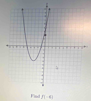 y
X
Find f(-6)