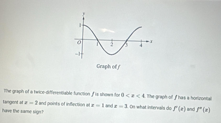 The graph of a twice-differentiable function f is shown for 0 . The graph of f has a horizontal 
tangent at x=2 and points of inflection at x=1 and x=3. On what intervals do f'(x)
have the same sign? and f''(x)