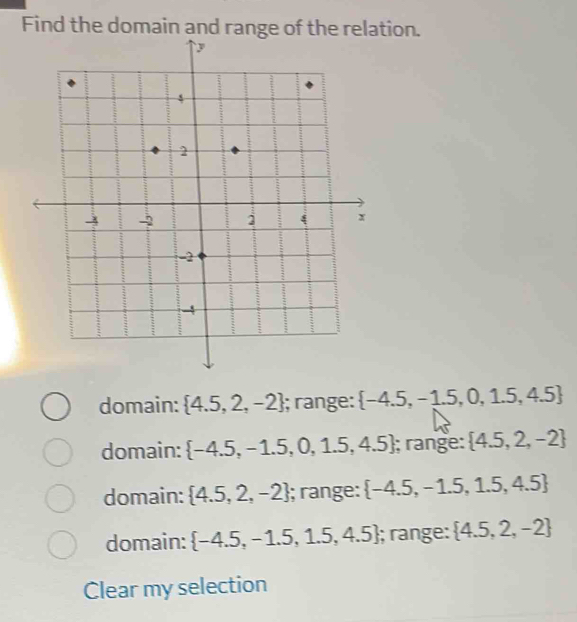 Find the domain and range of the relation.
domain:  4.5,2,-2; range:  -4.5,-1.5,0,1.5,4.5
domain:  -4.5,-1.5,0,1.5,4.5; range:  4.5,2,-2
domain:  4.5,2,-2; range:  -4.5,-1.5,1.5,4.5
domain:  -4.5,-1.5,1.5,4.5; range:  4.5,2,-2
Clear my selection