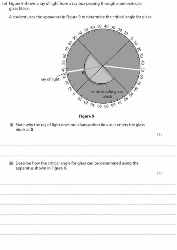 Figure 9 shows a ray of light from a ray box passing through a semi-circular 
glass block. 
A student uses the apparatus in Figure 9 to determine the critical angle for glass. 
Figure 9 
(i) State why the ray of light does not change direction as it enters the glass 
block at X. 
(1) 
_ 
_ 
(ii) Describe how the critical angle for glass can be determined using the 
apparatus shown in Figure 9. 
(3) 
_ 
_ 
_ 
_ 
_ 
_