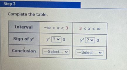 Complete the table.