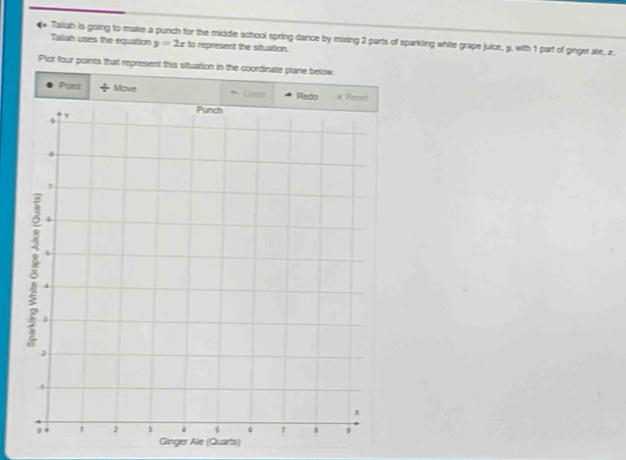 Tallah is going to make a punch for the middle school spring dance by mixing 2 parts of sparkling white grape julce, y, with 1 part of ginger ale, z. Taliah uses the equation y=2x to represent the situation. 
Plot four points that represent this situation in the coordinate plane below. 
Pont / Move Linas R 
Ginger Ale (Quarts)