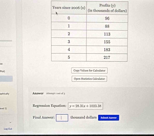 le 
Plot) Copy Values for Calculator 
Open Statistics Calculator 
aphically Answer Attempt 1 out of 3 
evel 1) Regression Equation: y=28.31x+1023.38
Final Answer: thousand dollars Sahmit Anrwer 
Log Out