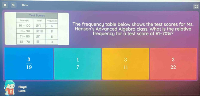 20/2
The frequency table below shows the test scores for Ms.
Henson's Advanced Algebra class. What is the relative
frequency for a test score of 61-70%?
 3/19 
 1/7 
 3/11 
 3/22 
Floyd
Love