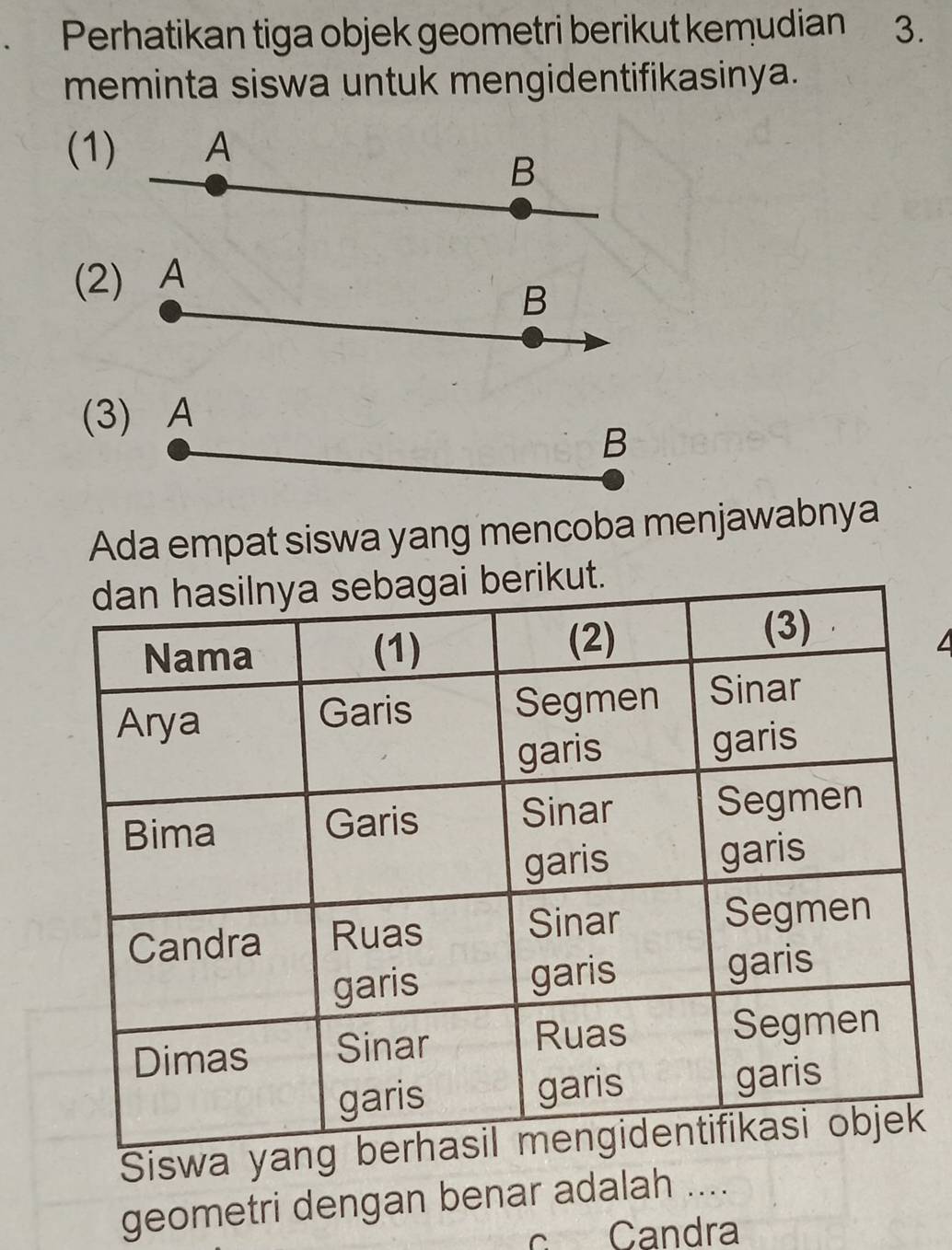 Perhatikan tiga objek geometri berikut kemudian ₹3. 
meminta siswa untuk mengidentifikasinya. 
(1) A
B 
(2) A
B 
(3) A
B 
Ada empat siswa yang mencoba menjawabnya 
Siswa yang 
geometri dengan benar adalah .... 
C Candra