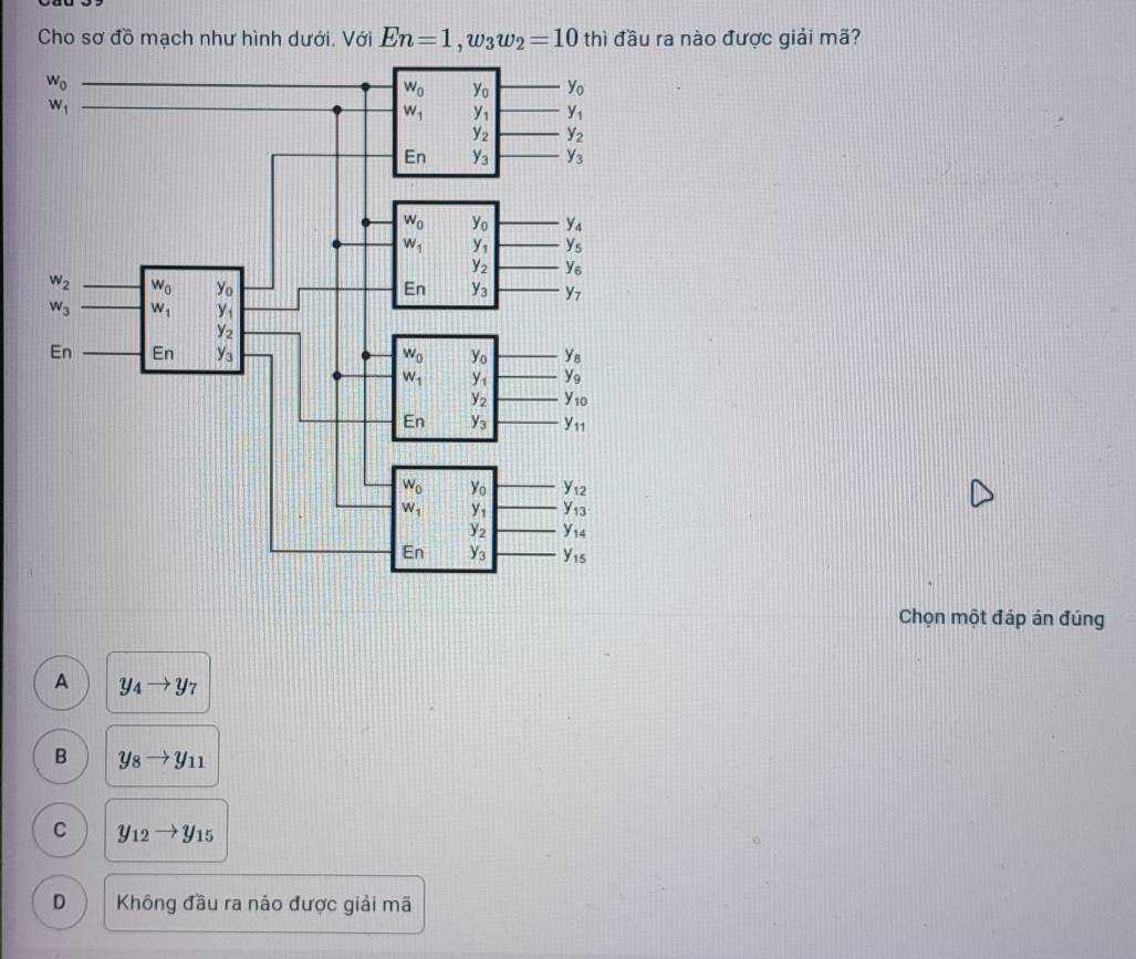 Cho sơ đồ mạch như hình dưới. Với En=1,w_3w_2=10thi đầu ra nào được giải mã?
Chọn một đáp án đúng
A y_4to y_7
B y_8to y_11
C y_12to y_15
D  Không đầu ra nảo được giải mã