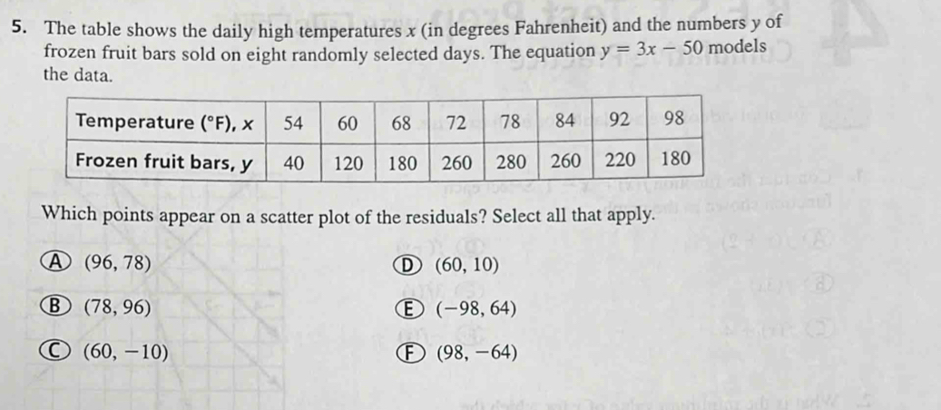 The table shows the daily high temperatures x (in degrees Fahrenheit) and the numbers y of
frozen fruit bars sold on eight randomly selected days. The equation y=3x-50 models
the data.
Which points appear on a scatter plot of the residuals? Select all that apply.
A (96,78)
D (60,10)
B (78,96)
E (-98,64)
a (60,-10)
F (98,-64)