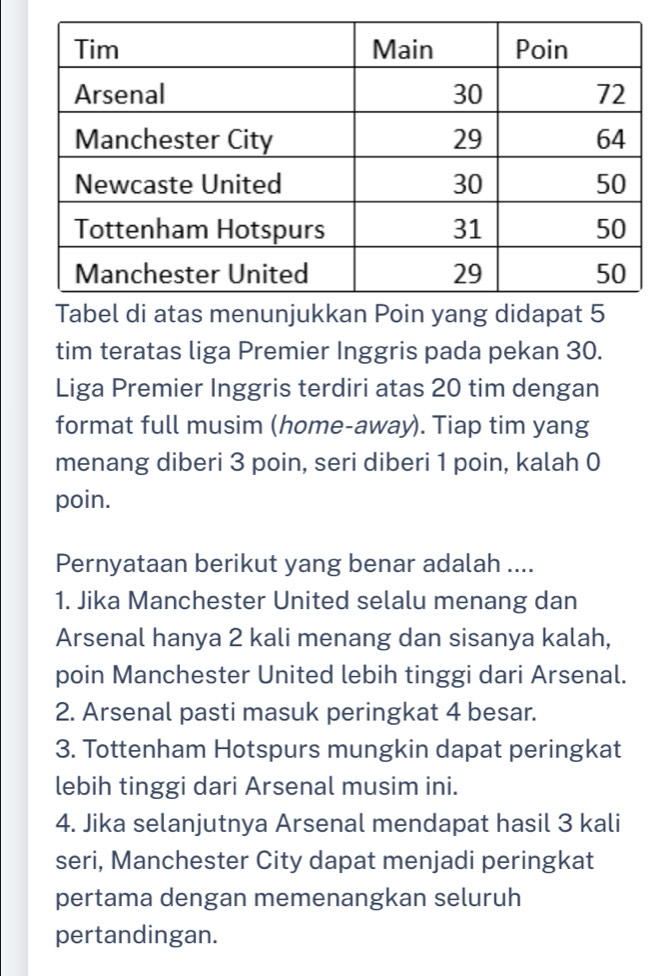 tim teratas liga Premier Inggris pada pekan 30.
Liga Premier Inggris terdiri atas 20 tim dengan
format full musim (home-away). Tiap tim yang
menang diberi 3 poin, seri diberi 1 poin, kalah 0
poin.
Pernyataan berikut yang benar adalah ....
1. Jika Manchester United selalu menang dan
Arsenal hanya 2 kali menang dan sisanya kalah,
poin Manchester United lebih tinggi dari Arsenal.
2. Arsenal pasti masuk peringkat 4 besar.
3. Tottenham Hotspurs mungkin dapat peringkat
lebih tinggi dari Arsenal musim ini.
4. Jika selanjutnya Arsenal mendapat hasil 3 kali
seri, Manchester City dapat menjadi peringkat
pertama dengan memenangkan seluruh
pertandingan.