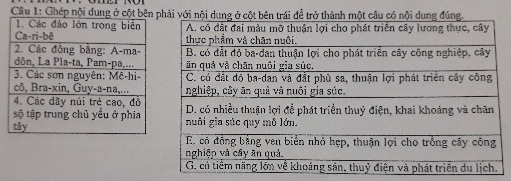 Ghép nội dung