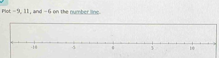 Plot -9, 11, and -6 on the number line.